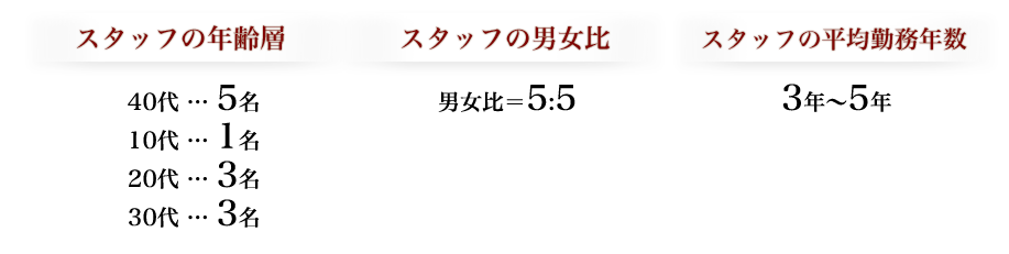 スタッフの年齢層